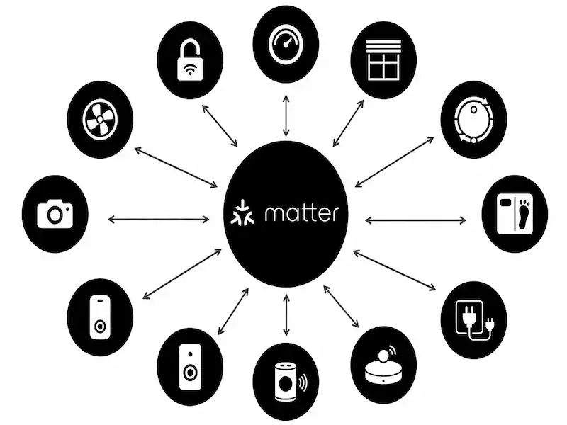 o que é protocolo matter